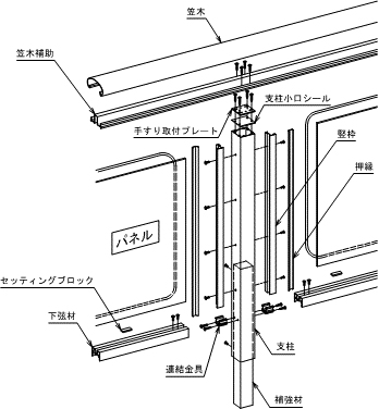 パネル手すり