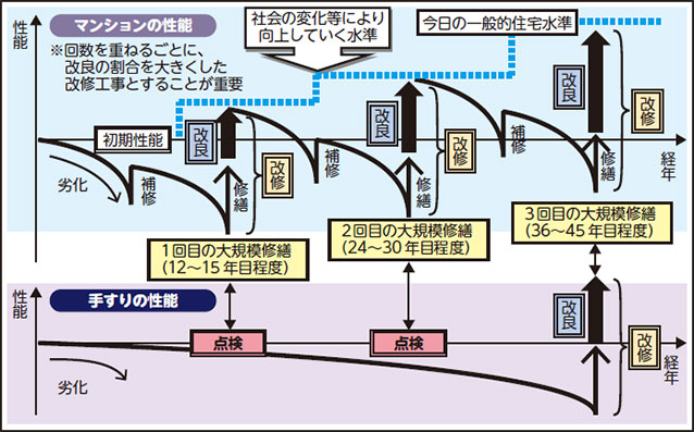 マンションの大規模修繕と手すり点検の考え方