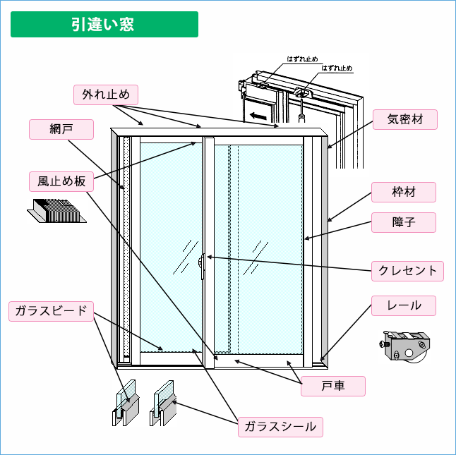 引違い窓
