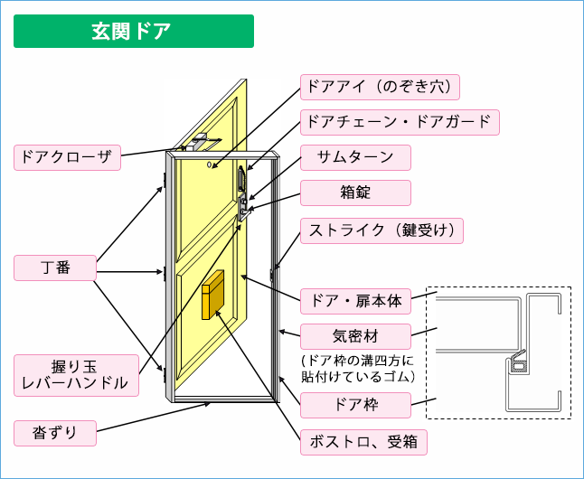 玄関ドア