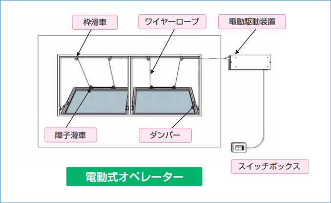 電動式オペレーター