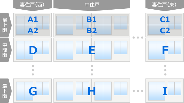 図：集合住宅