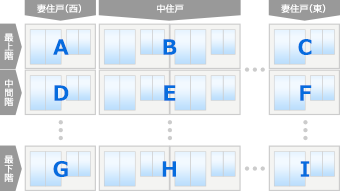 図：集合住宅