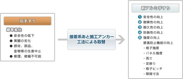 図：手すり改修の効果