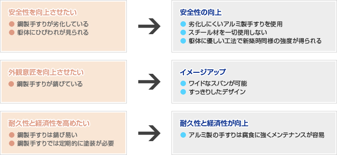 図：玄関ドア改装工法概要