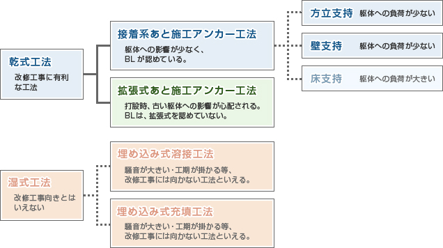 図：玄関ドア改装工法