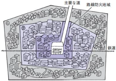 図：防火地域と準防火地域