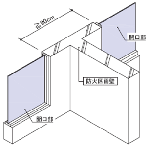 図