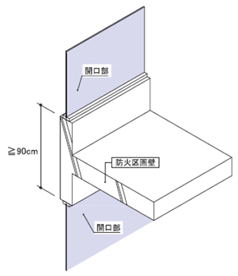 図