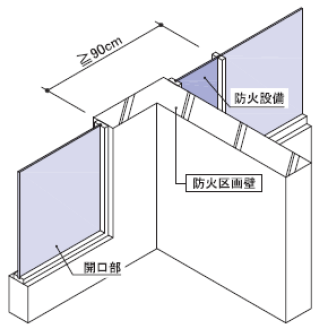 図