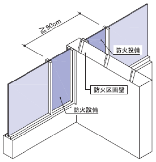 図